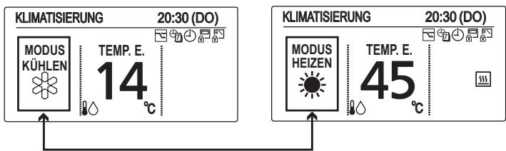 PANASONIC S125MW1E5 - - Eingestellte Temperatur - 1