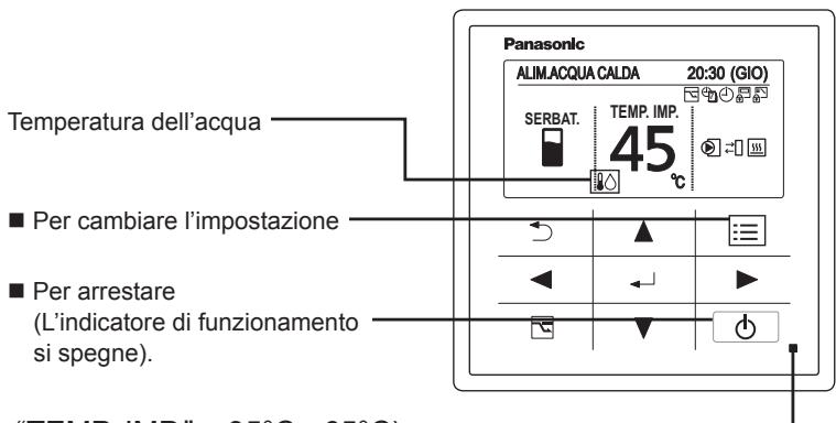PANASONIC S125MW1E5 - Cambiare l'impostazione della temperatura - 1