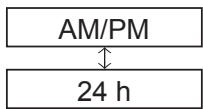 PANASONIC S125MW1E5 - Wählen Sie das Zeitanzeigeformat. - 3