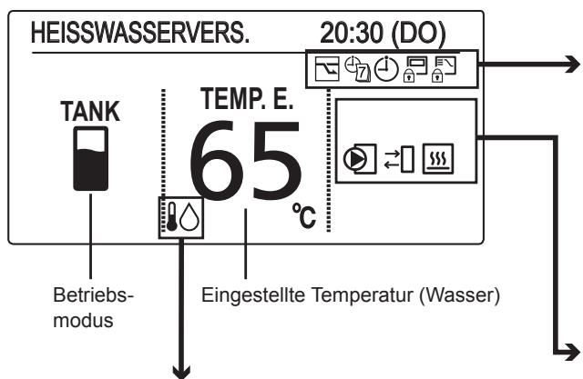 PANASONIC S125MW1E5 - TANK-Modus - 1