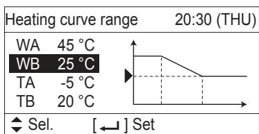 PANASONIC S125MW1E5 - ■ Heating curve range (Intervalo da curva de aquecimento) - 3