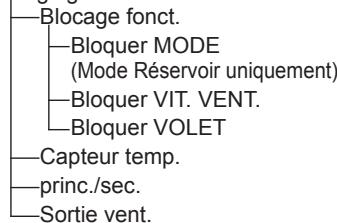 PANASONIC S125MW1E5 - Sélectionnez l'élément à régler. - 5
