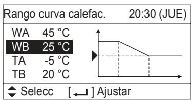 PANASONIC S125MW1E5 - ■ Rango de la curva de calefacción - 3
