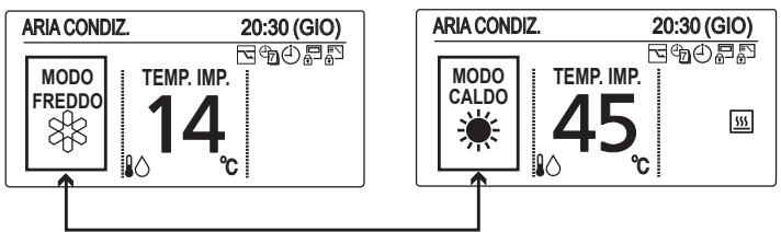 PANASONIC S125MW1E5 - Cambiare l'impostazione - 3