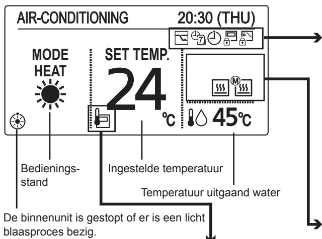AIR-CONDITIONING MODE HEAT 20:30 (THU) SET TEMP. 24 °C 45°C Bedienings- stand Ingestelde temperatuur Temperatuur uitgaand water De binnenunit is gestopt of er is een licht blaasproces bezig.