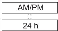 PANASONIC S125MW1E5 - Sélectionnez le type à afficher. - 3