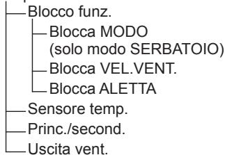 PANASONIC S125MW1E5 - Visualizzare la schermata del menu. - 3
