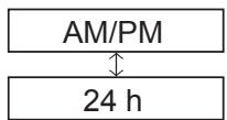 PANASONIC S80MW1E5 - Select the type to display. - 14