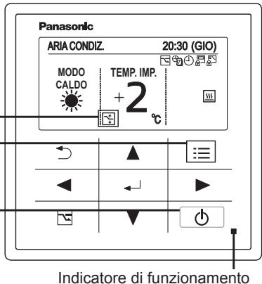 PANASONIC S80MW1E5 - Cambiare l'impostazione - 1