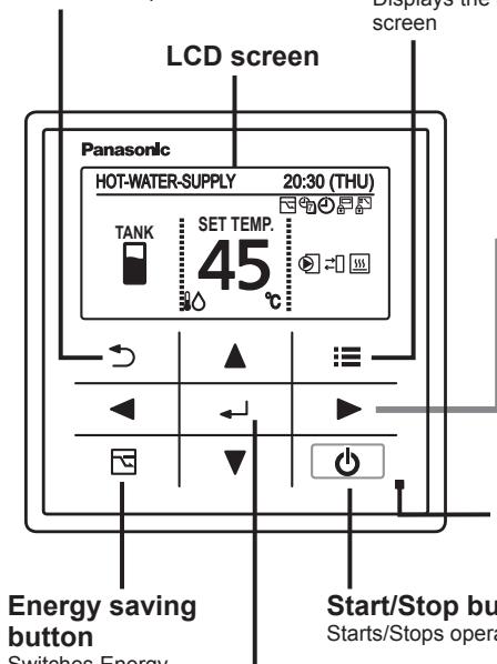 PANASONIC S80MW1E5 - Names of Parts - 3