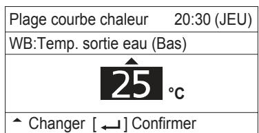 PANASONIC S80MW1E5 - Plage courbe chaleur - 4