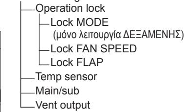 PANASONIC S80MW1E5 - TANK-stand - 1
