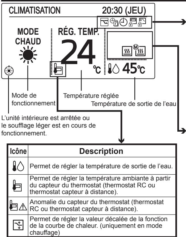 PANASONIC S80MW1E5 - Mode de climatisation - 1