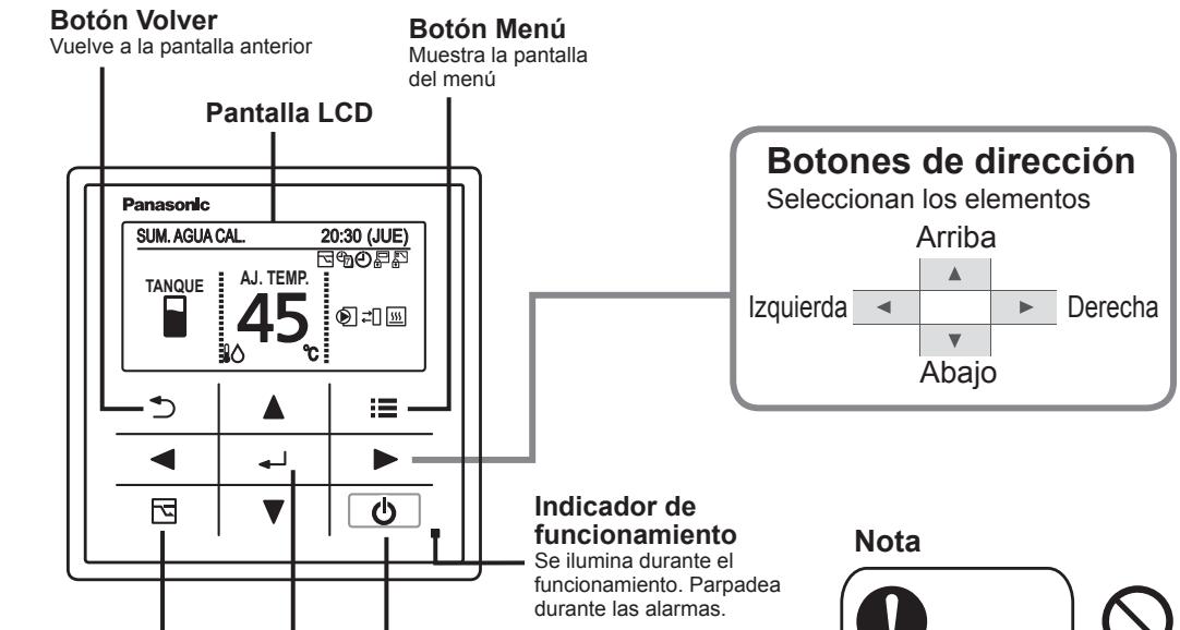 PANASONIC S80MW1E5 - Nombres de las piezas - 2