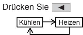 PANASONIC S80MW1E5 - - Betriebsmodus (z.B. Kühlen, Heizen) - 1
