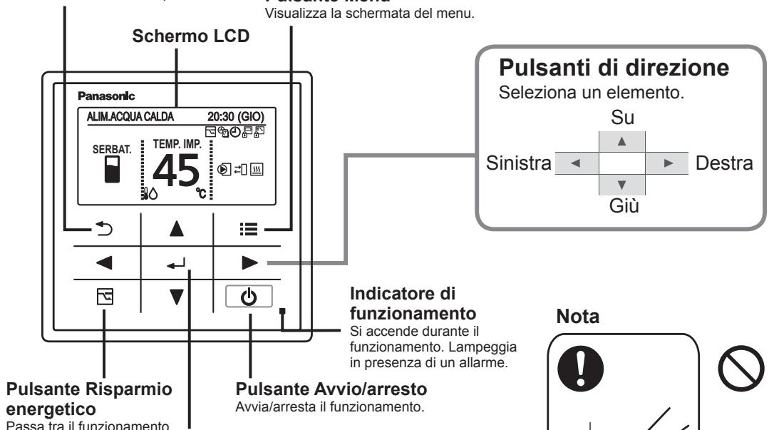 PANASONIC S80MW1E5 - Telecomando cablato di alto livello (opzionale: modello n. CZ-RTC5) - 1