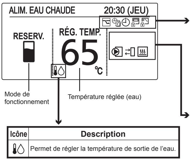 PANASONIC S80MW1E5 - Mode réservoir - 1