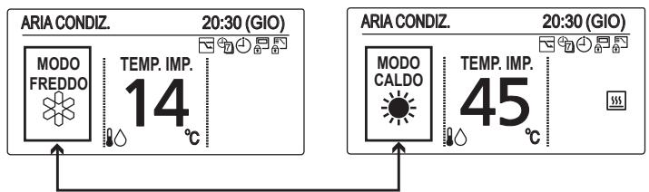 PANASONIC S80MW1E5 - Cambiare l'impostazione - 2