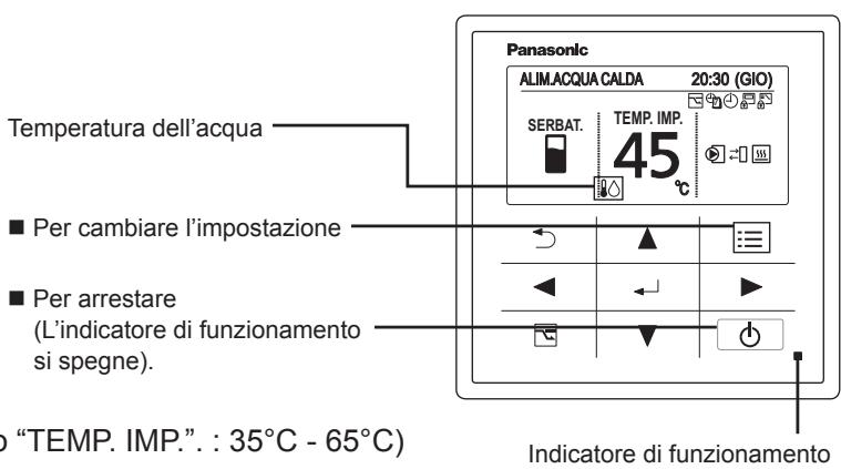 PANASONIC S80MW1E5 - Avviare il funzionamento - 1