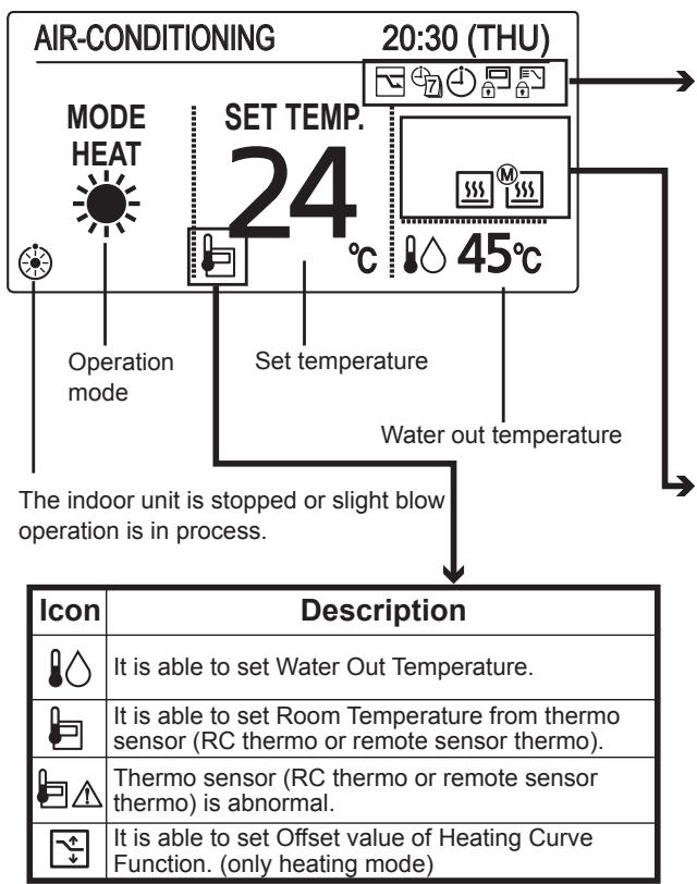 PANASONIC S80MW1E5 - Air-Conditioning mode - 1