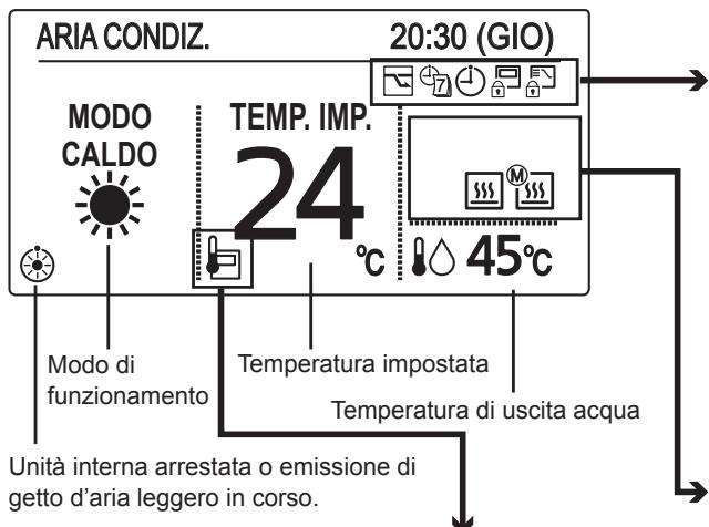 PANASONIC S80MW1E5 - Mode ARIA CONDIZIONAMENTO - 1