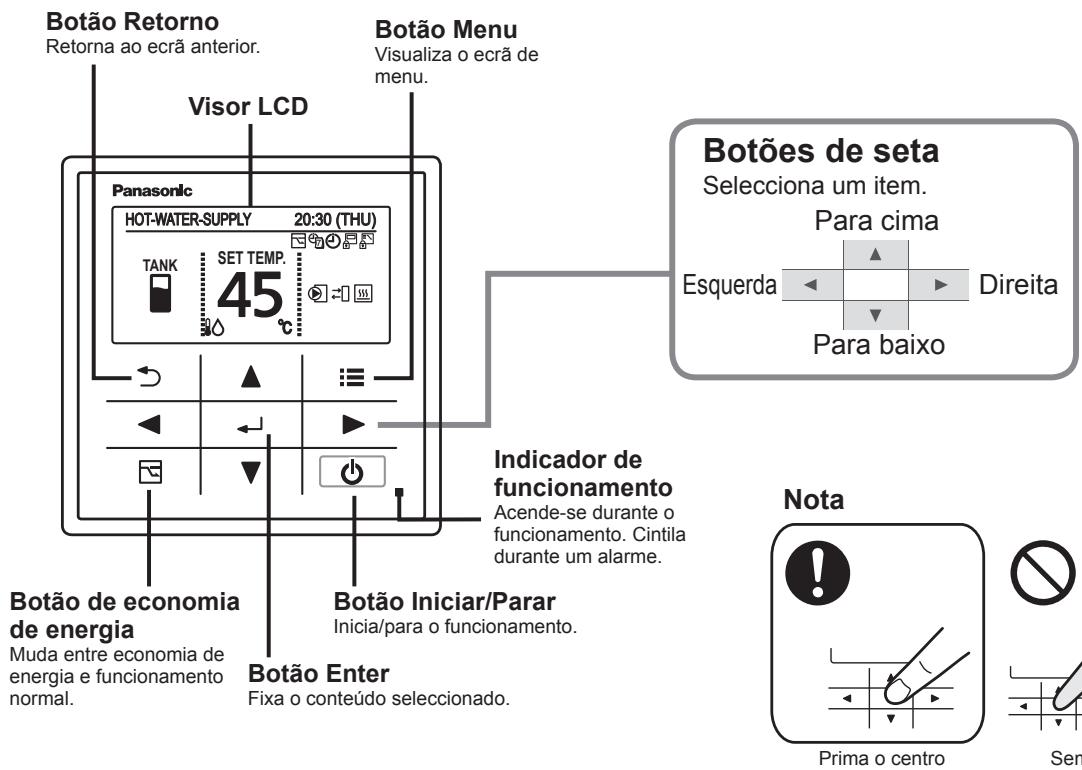 PANASONIC S80MW1E5 - Nomes dos componentes - 2