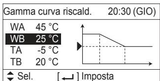 PANASONIC S80MW1E5 - Gamma curva riscald. - 3
