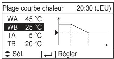 PANASONIC S80MW1E5 - Plage courbe chaleur - 3