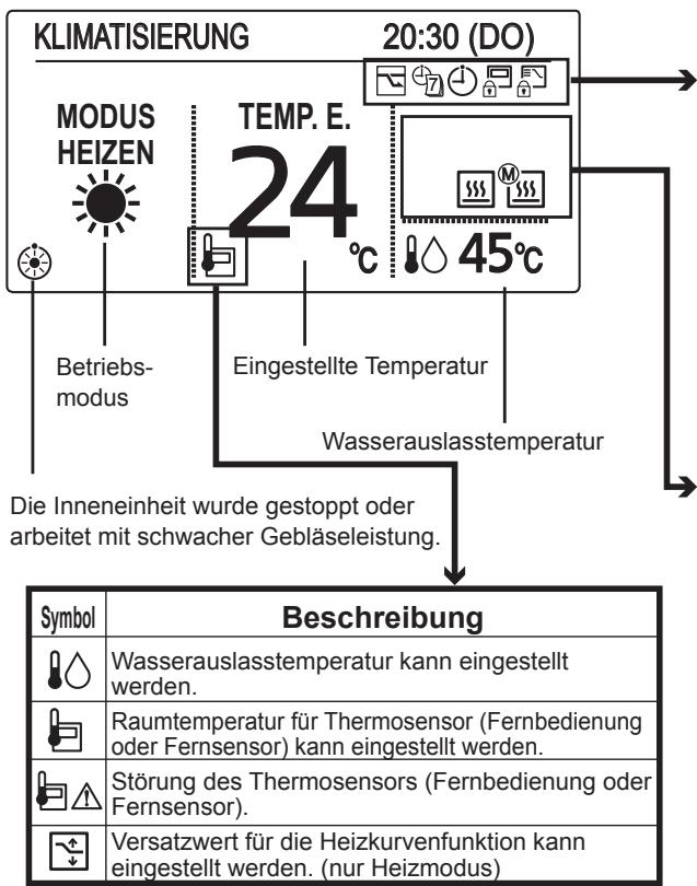 PANASONIC S80MW1E5 - Klimatisierungsmodus - 1