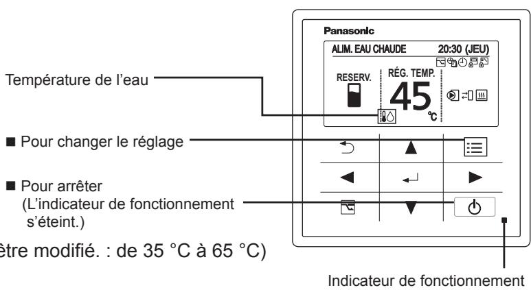 PANASONIC S80MW1E5 - Démarrez le fonctionnement - 1