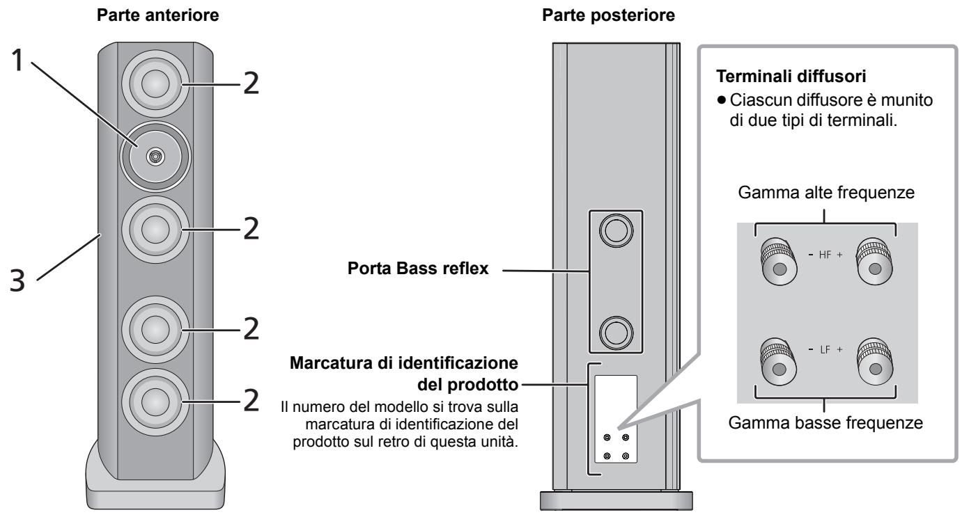 PANASONIC SB-R1-E - ■ Nomi delle parti e caratteristiche degli altoparlanti - 1