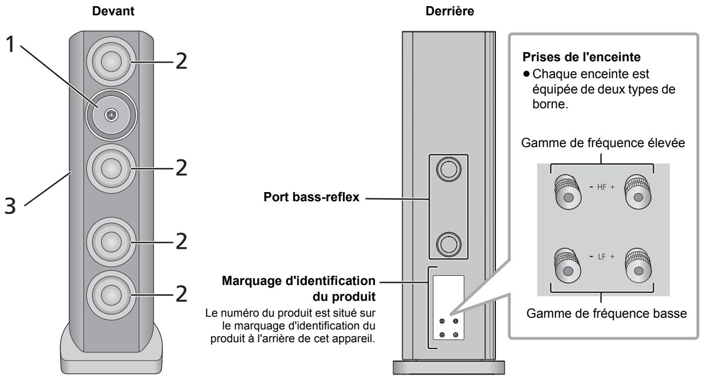 PANASONIC SB-R1-E - ■ Noms des pièces et spécifications des enceintes - 1