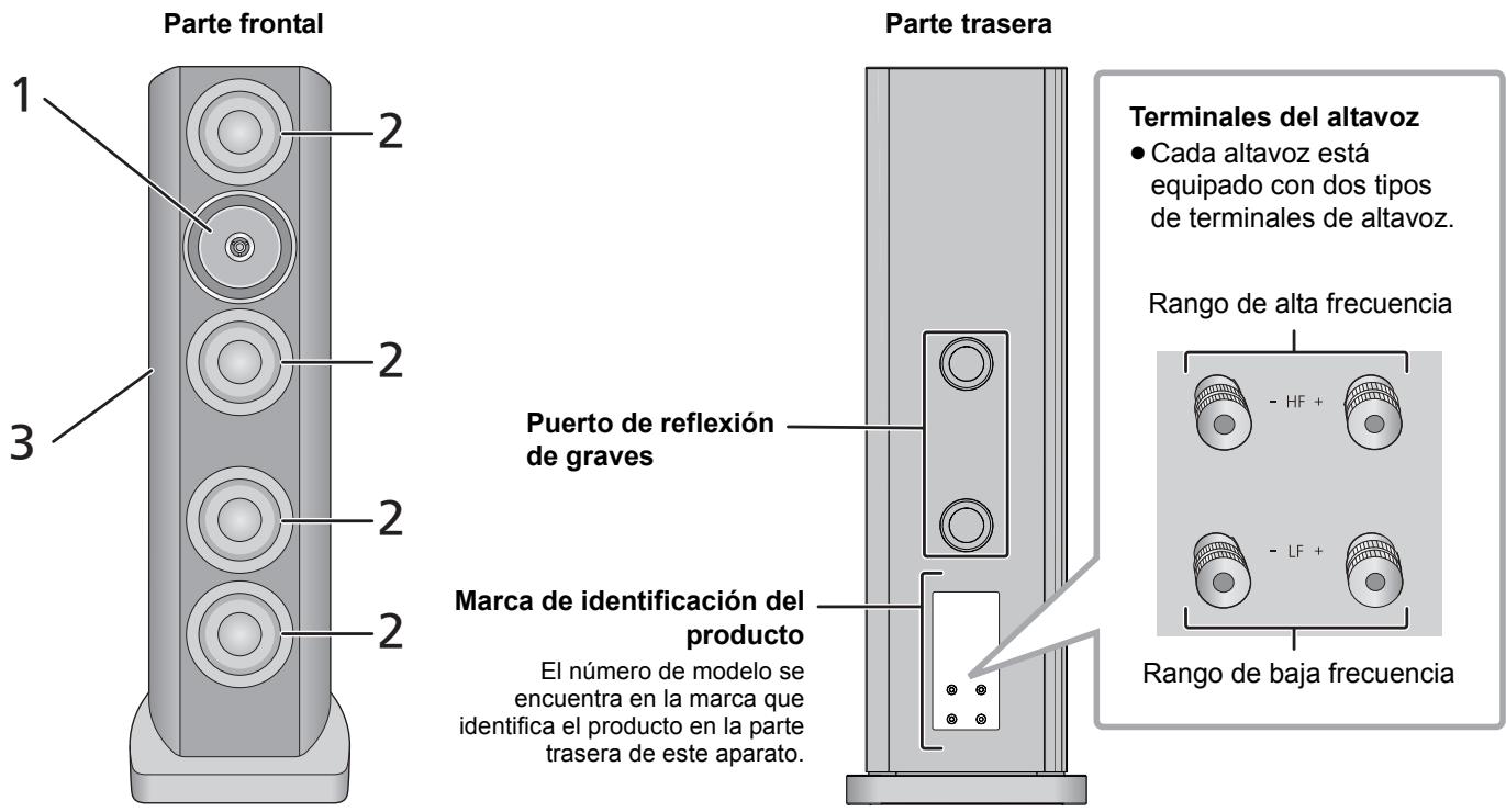 PANASONIC SB-R1-E - Acerca de este aparato - 1