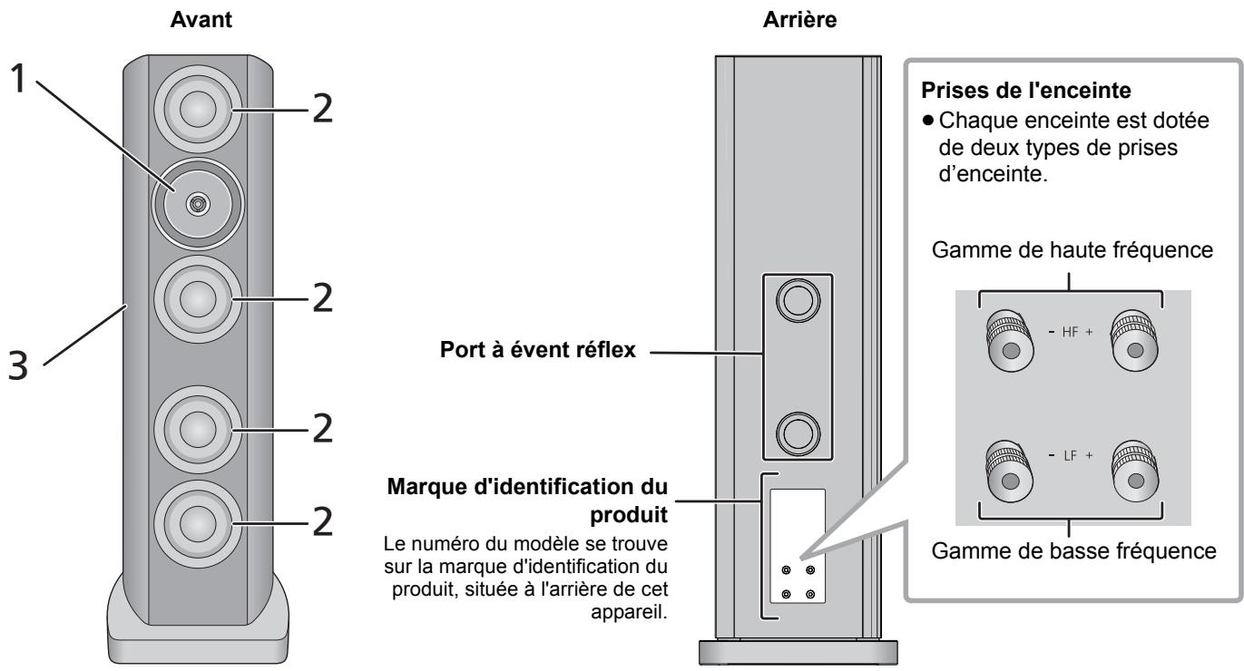 PANASONIC SB-R1-E - ■ Noms des parties et fonctions des haut-parleurs - 1