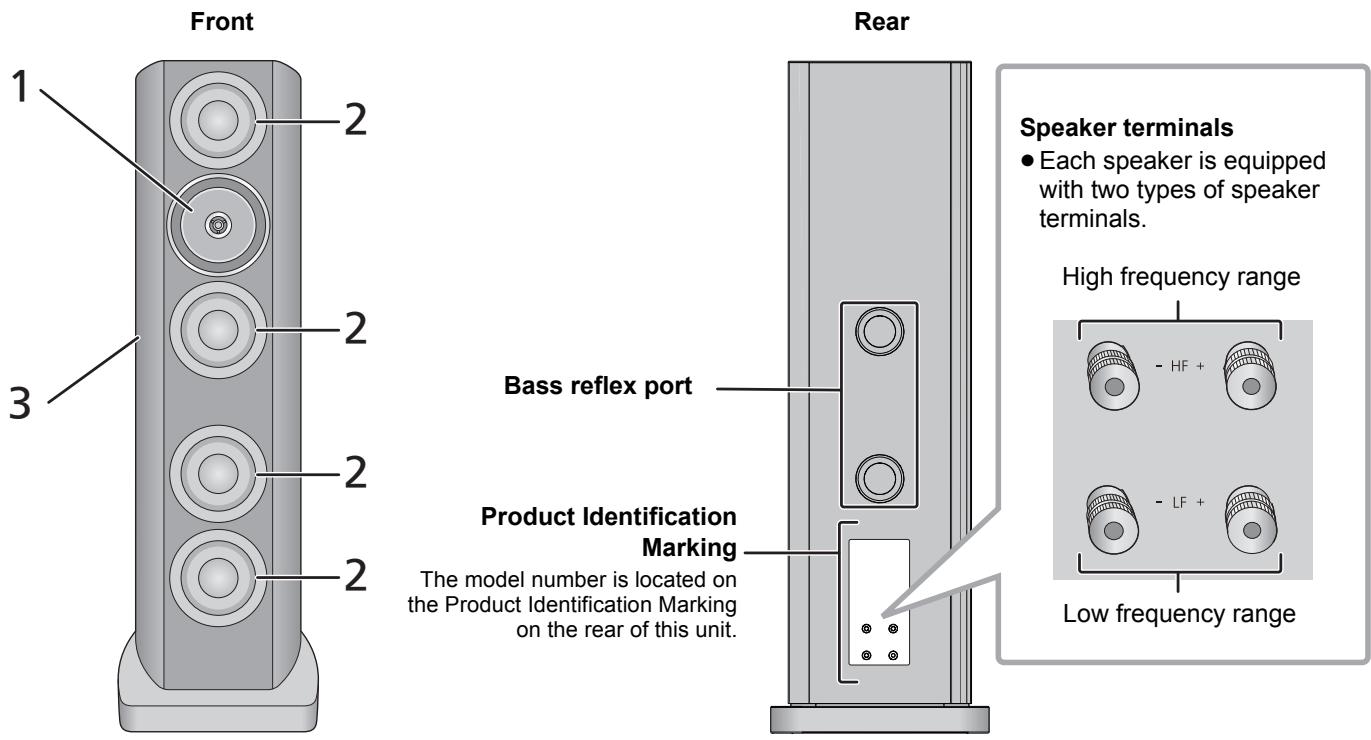 PANASONIC SB-R1-E - ■ Names of parts and features of the speakers - 1
