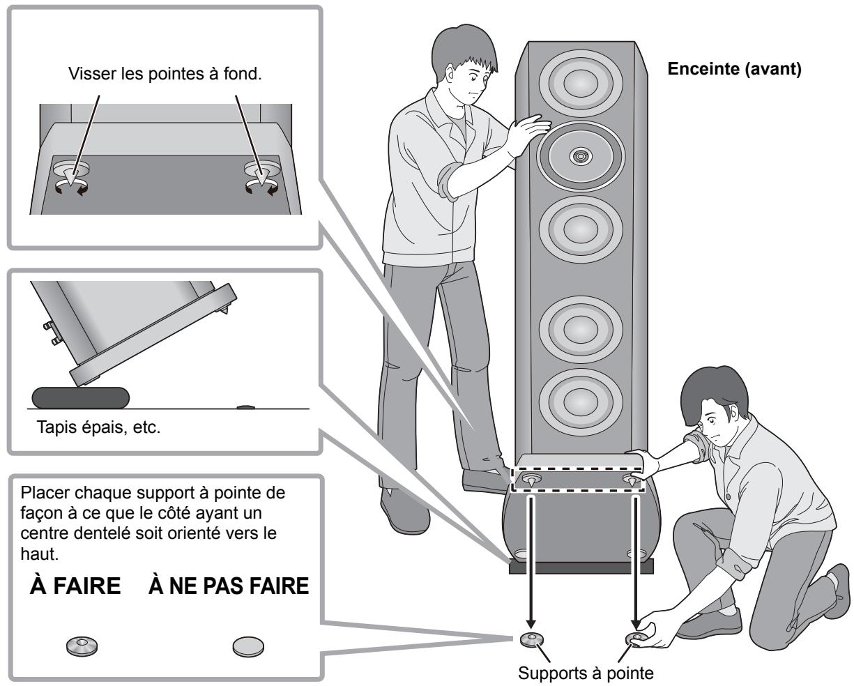PANASONIC SB-R1-E - ■ Installation des pointes - 1