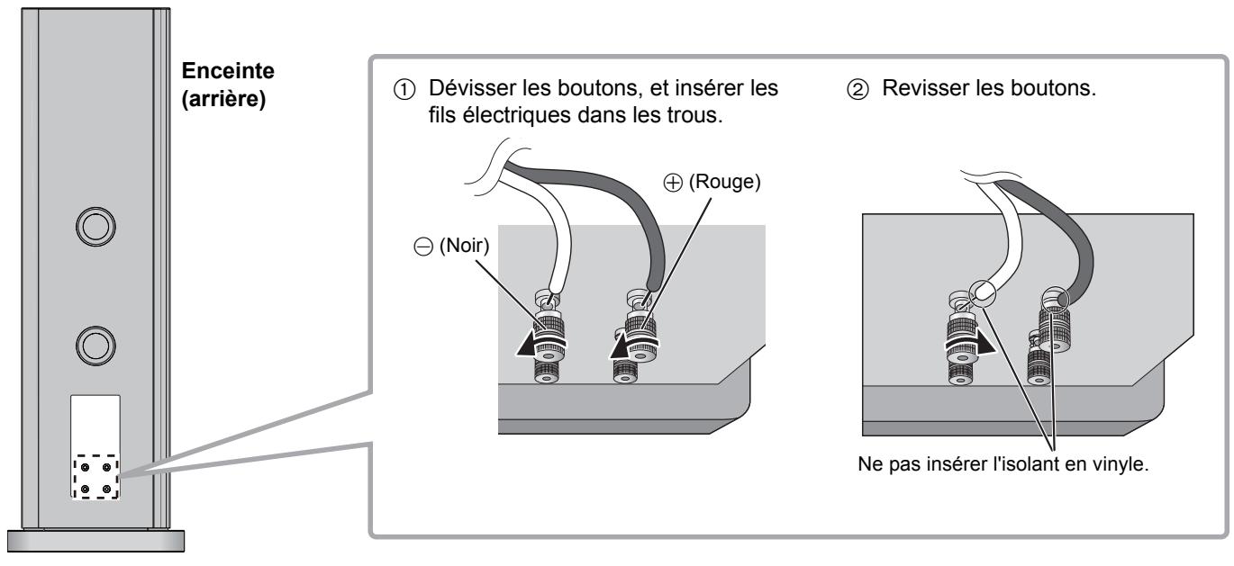 PANASONIC SB-R1-E - Raccordement des câbles de l'enceinte - 1