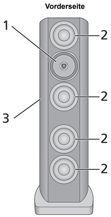PANASONIC SB-R1-E - ■ Namen der Lautsprecherteile und -funktionen - 1