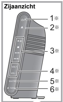 Zijaanzicht 1* 2* 3* 4* 5* 6*
