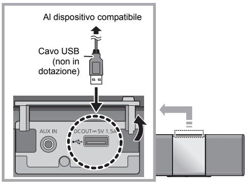 Al dispositivo compatibile Cavo USB (non in dotazione) ABCOUT=5V 1.5A AUX IN