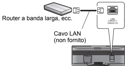 Router a banda larga, ecc. Cavo LAN (non fornito)