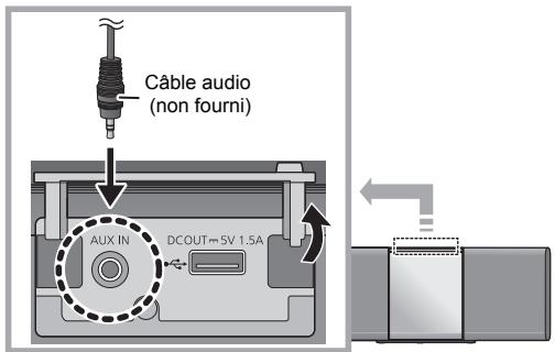 Câble audio (non fourni) AUX IN DCOUT=5V 1.5A