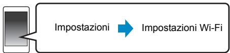 PANASONIC SC-ALL5CDEG - Metodo 1: Utilizzo di un browser Internet - 1