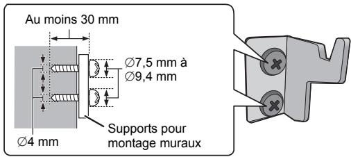 Au moins 30 mm Ø7,5 mm à Ø9,4 mm Supports pour montage muraux Ø4 mm