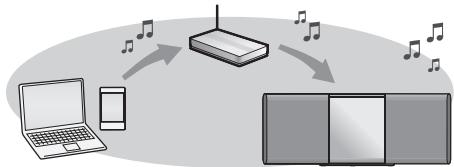 PANASONIC SC-ALL5CDEG - Netzwerkeinstellungen - 1