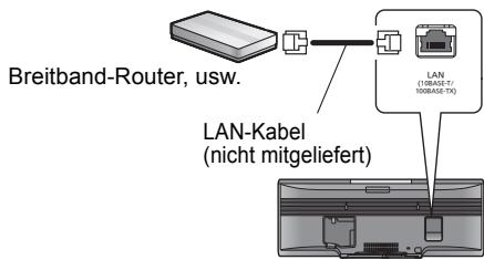 Breitband-Router, usw. LAN-Kabel (nicht mitgeliefert)