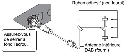 Assurez-vous de serrer à fond l'écrou. Ruban adhésif (non fourni) Antenne intérieure DAB (fourni)