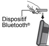 Dispositif Bluetooth®
