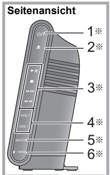 Seitenansicht 1* 2* 3* 4* 5* 6*
