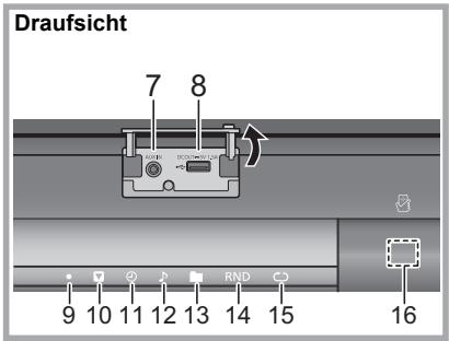 Draufsicht 7 8 9 10 11 12 13 RND C0 14 15 16